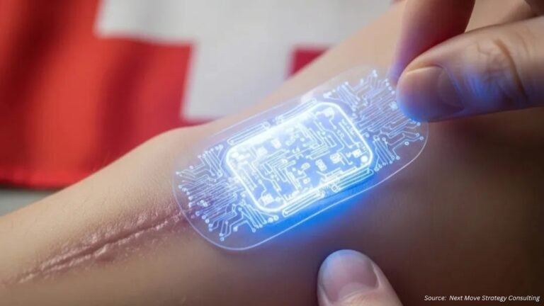 Smart Bandage Innovations Advancing Healthcare Through Research
